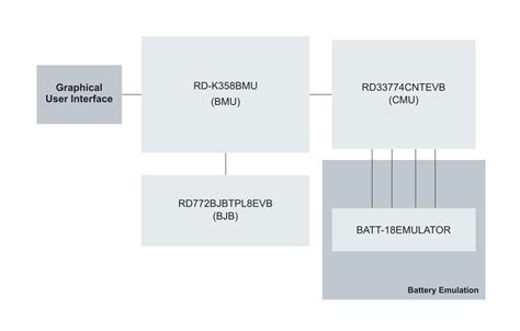 ETPL System.